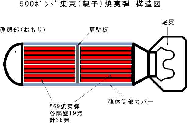 埋没鉄類探査 磁気探査 の概略 Ngp 日本物理探鑛株式会社